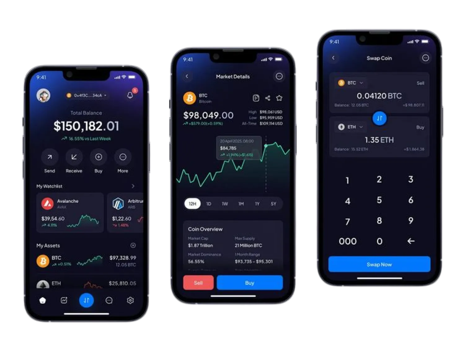 Choose the right crypto exchange in the UAE